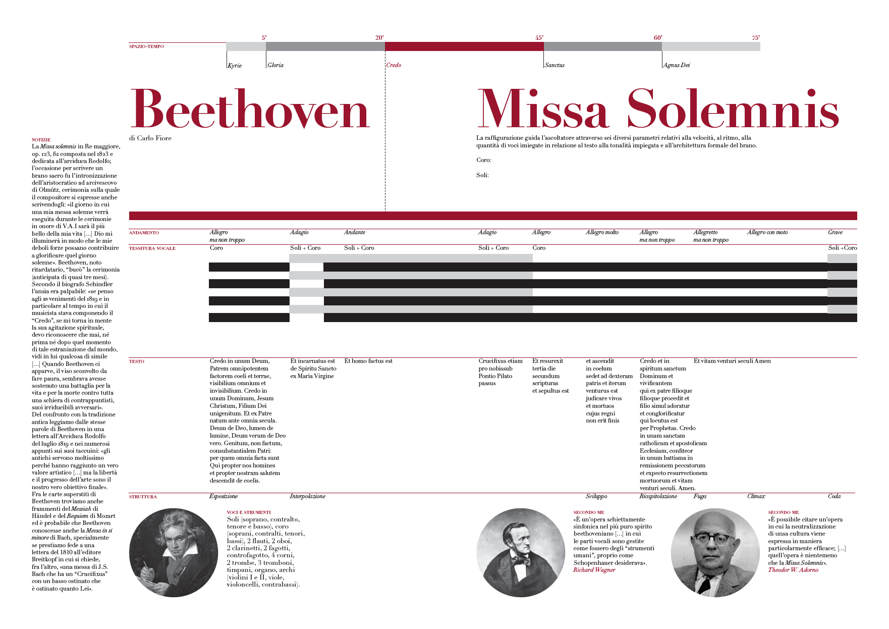 PG_Beethoven Missa Solemnis